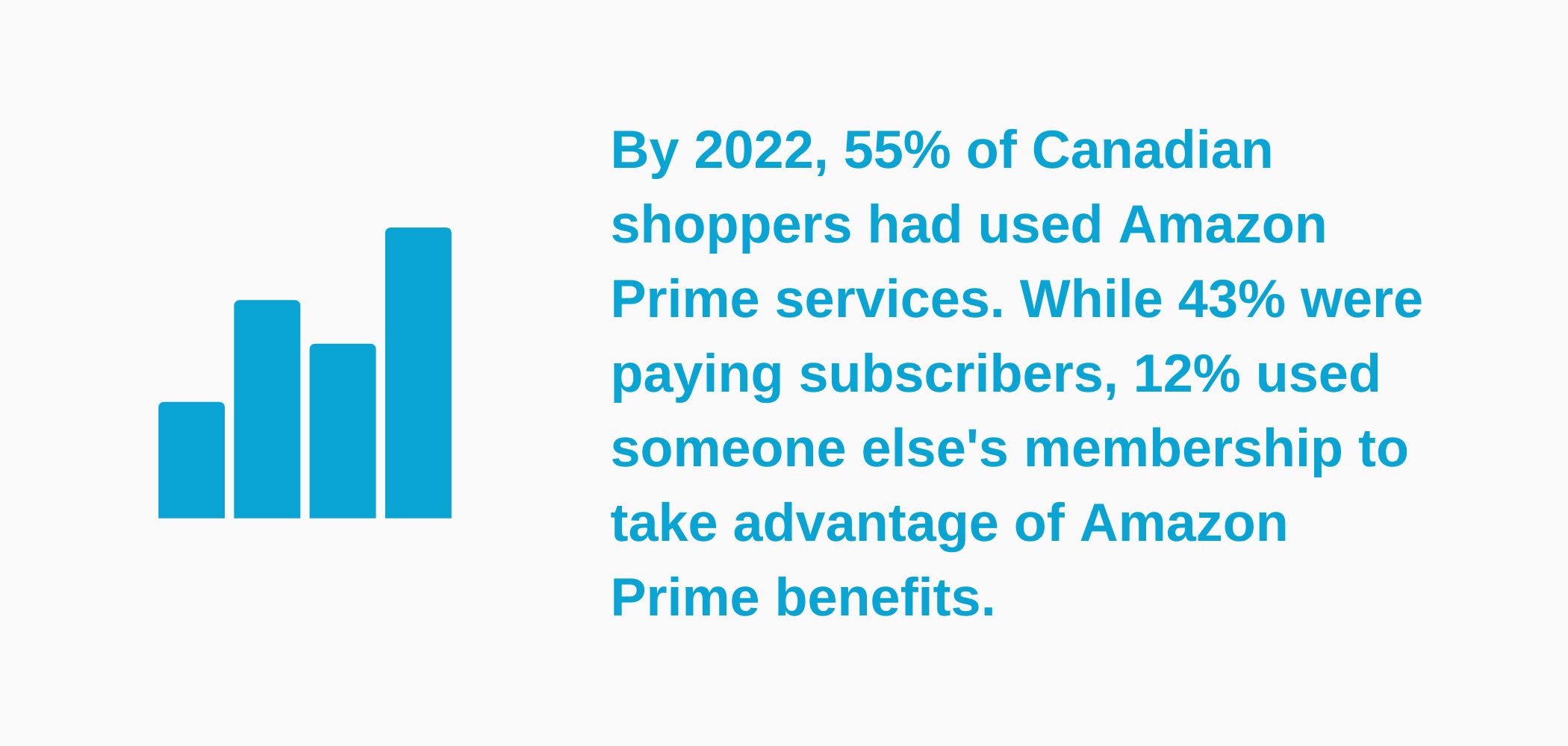 Amazon Prime Revenue and Growth Statistics (2023) SignHouse